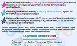 Elazığ’da Ücretsiz Kanser Taramaları Sürüyor