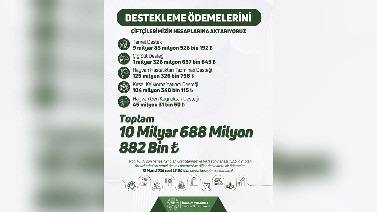 Çiftçilere 10,6 Milyar Liralık Destek Müjdesi