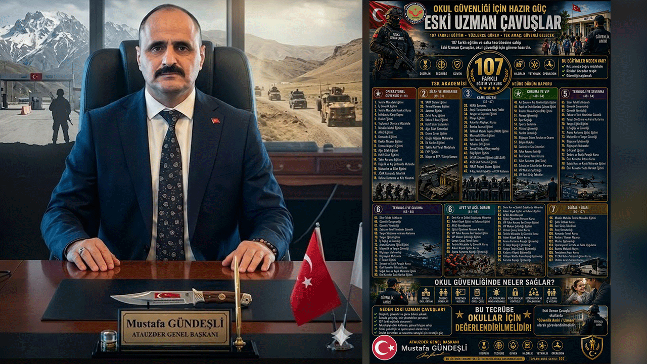“Türkiye’nin Hazır Gücü Görmezden Geliniyor”